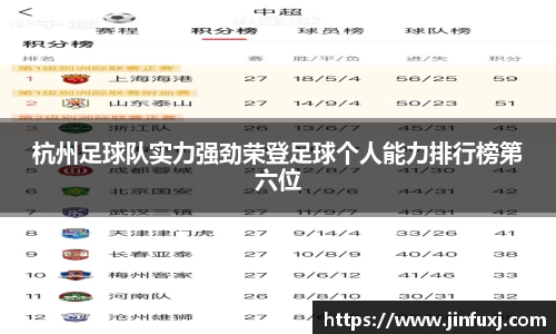 杭州足球队实力强劲荣登足球个人能力排行榜第六位