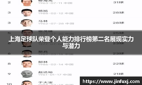 上海足球队荣登个人能力排行榜第二名展现实力与潜力