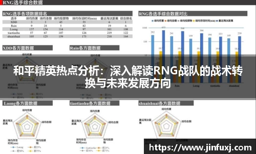 和平精英热点分析：深入解读RNG战队的战术转换与未来发展方向