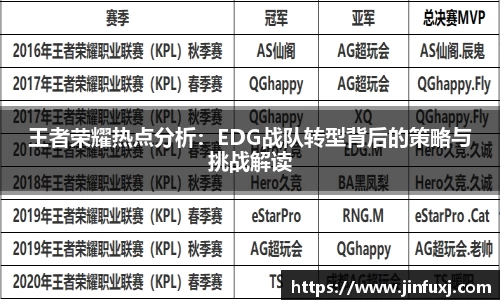 王者荣耀热点分析：EDG战队转型背后的策略与挑战解读